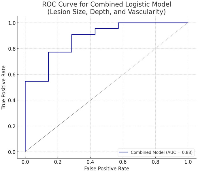Figure 6