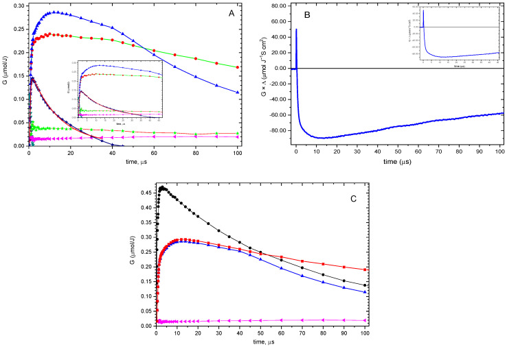 Figure 9