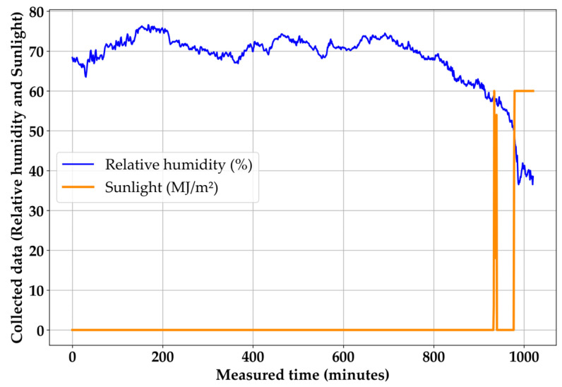 Figure 13