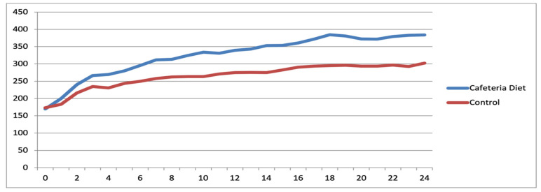 Figure 13