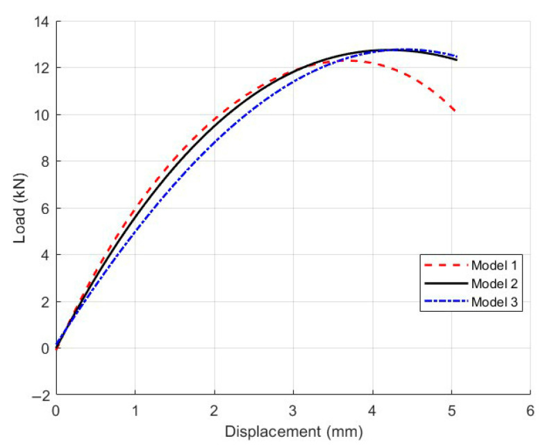 Figure 17