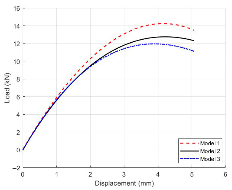 Figure 19