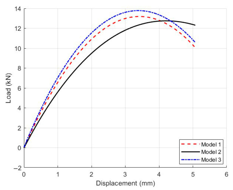 Figure 22