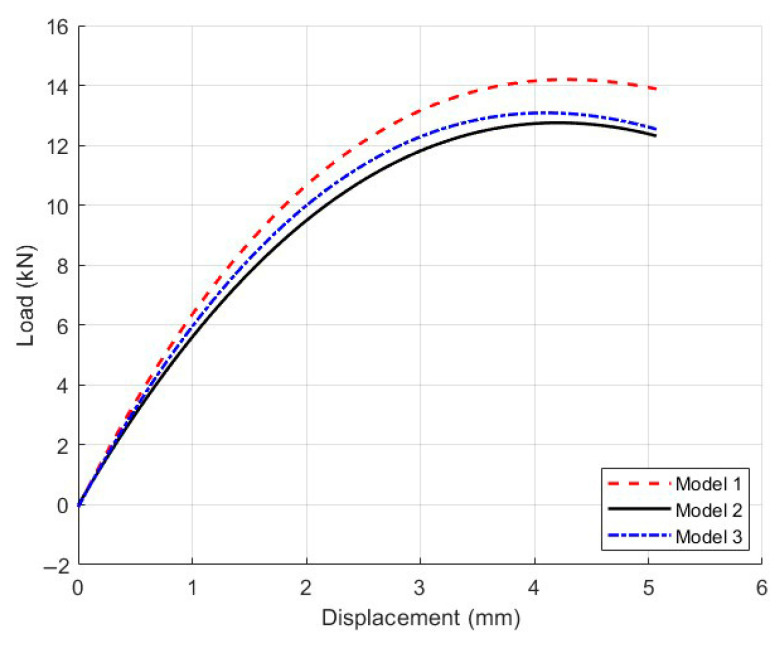 Figure 25