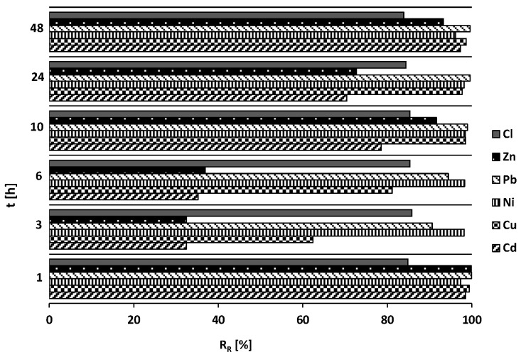 Figure 9