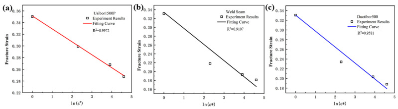Figure 17