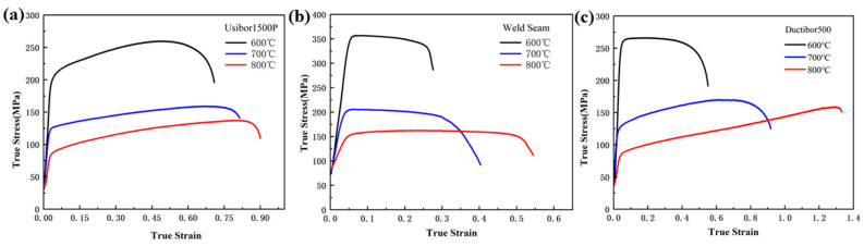 Figure 18