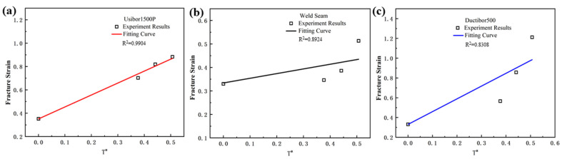 Figure 19