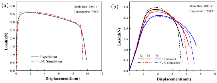 Figure 23