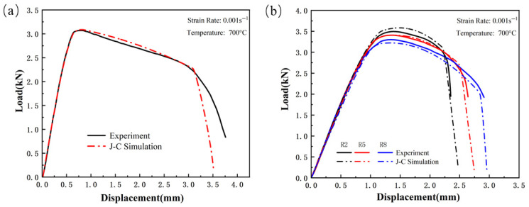Figure 24