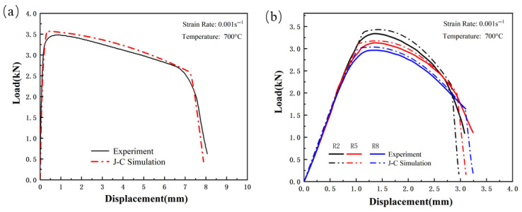 Figure 25