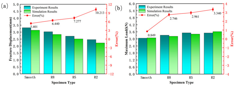 Figure 26