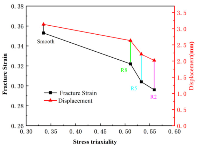 Figure 27