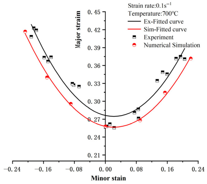 Figure 30