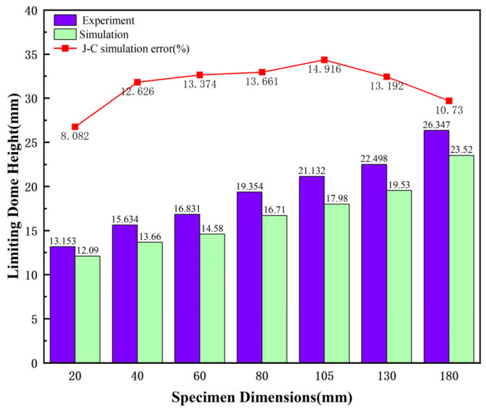 Figure 31