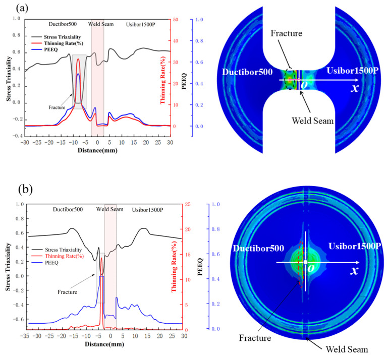 Figure 33