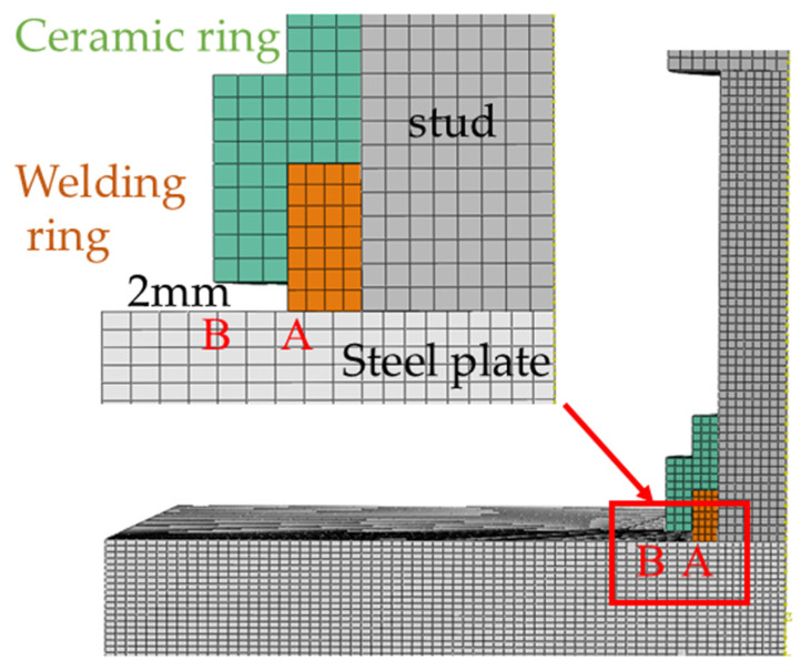 Figure 10