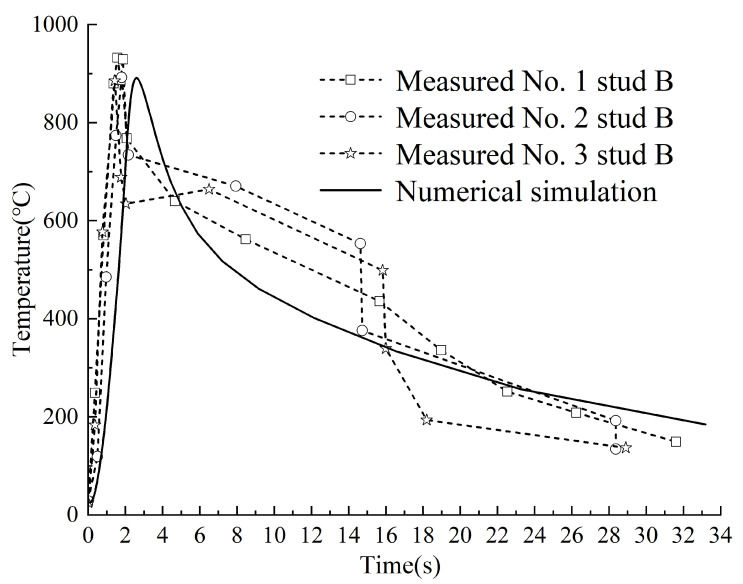 Figure 12