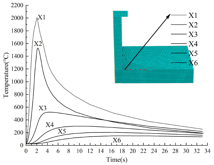 Figure 15
