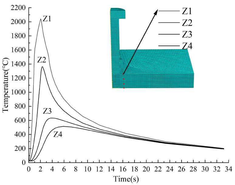 Figure 16