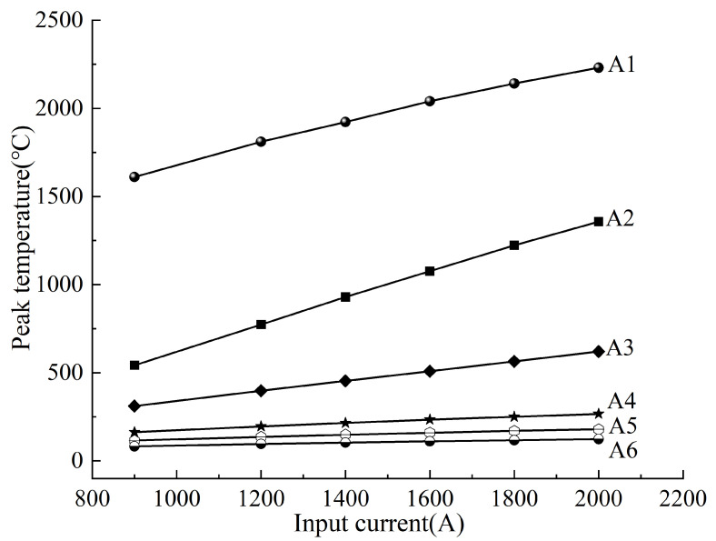 Figure 17