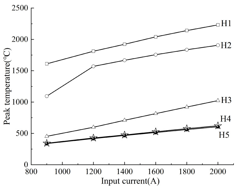 Figure 18
