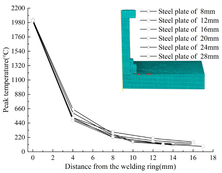 Figure 19