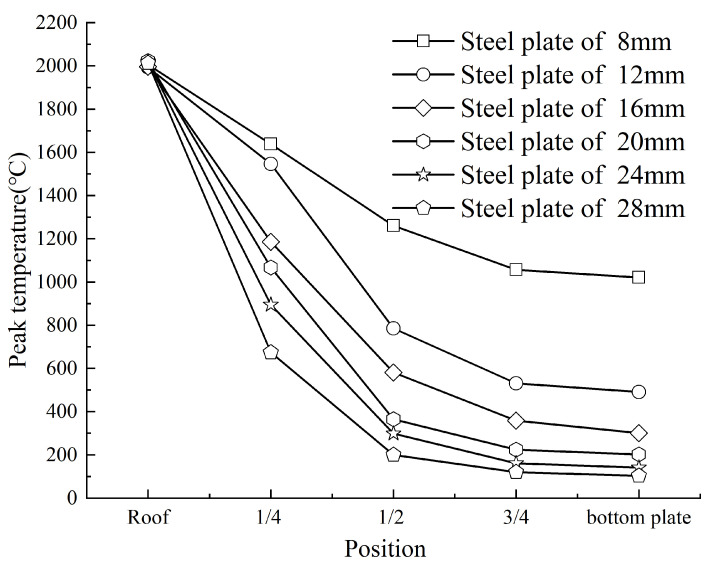 Figure 20