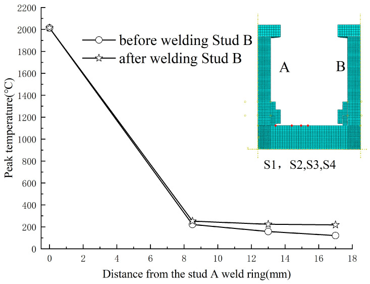Figure 22