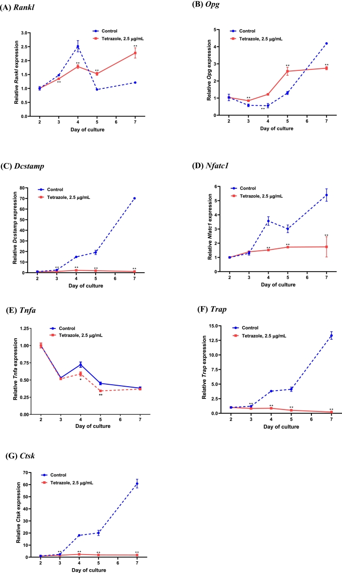 Figure 17
