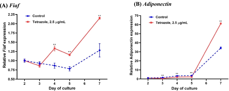Figure 18