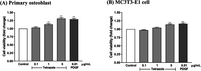 Figure 19