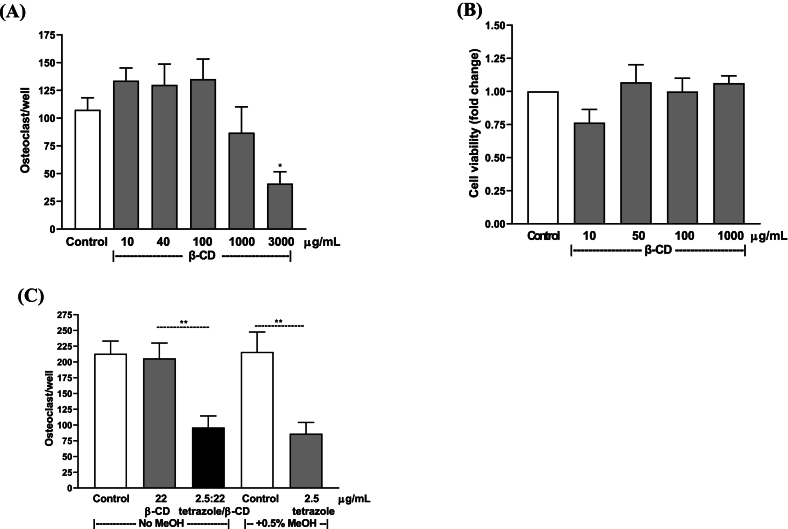 Figure 20