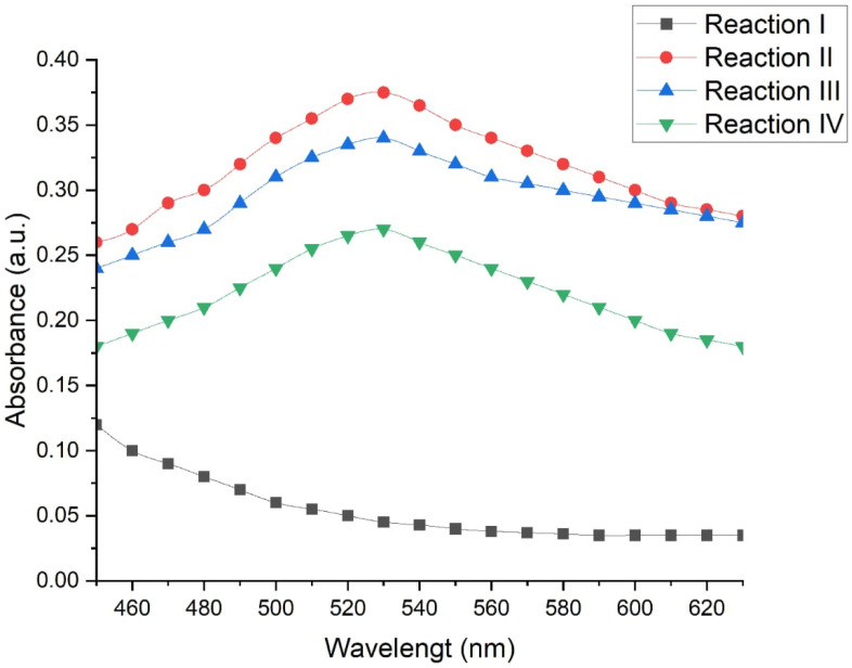 Figure 9