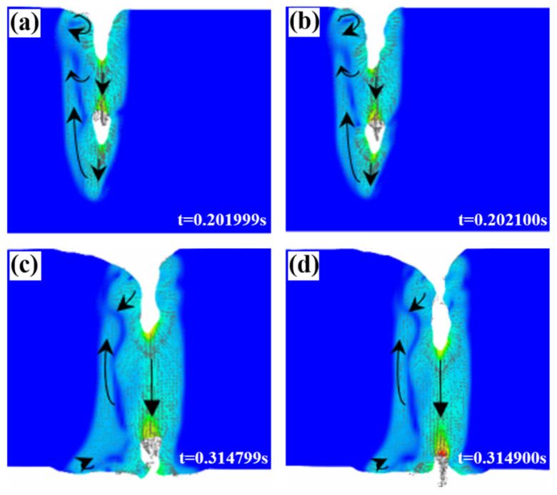 Figure 10