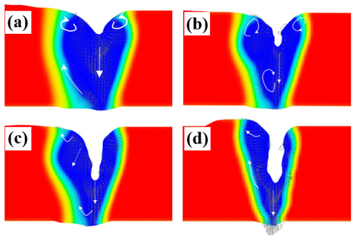 Figure 12