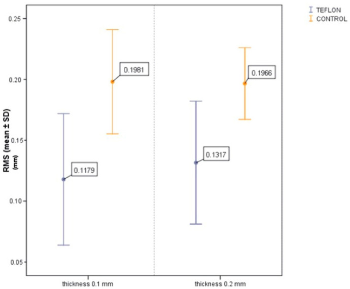 Figure 17