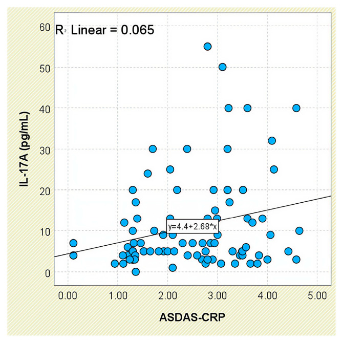 Figure 16