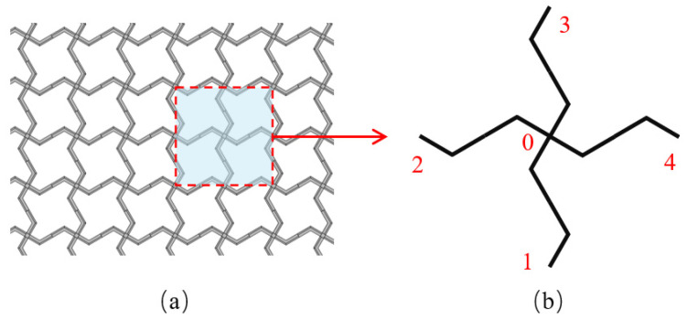 Figure 8