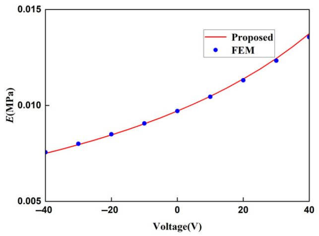 Figure 18