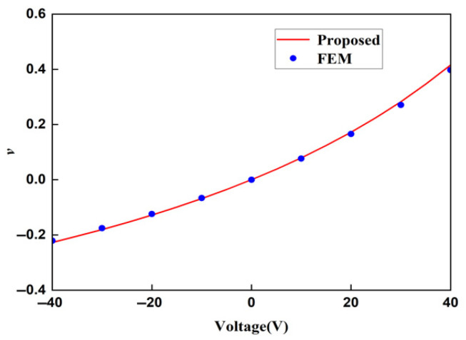 Figure 19