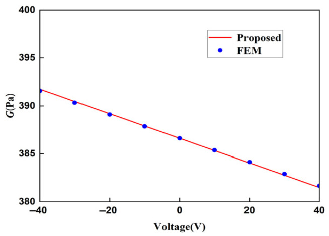 Figure 20