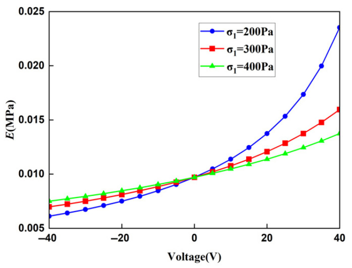 Figure 21