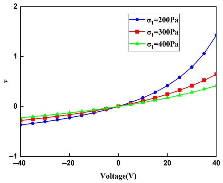 Figure 22