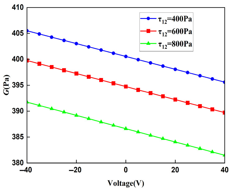 Figure 23