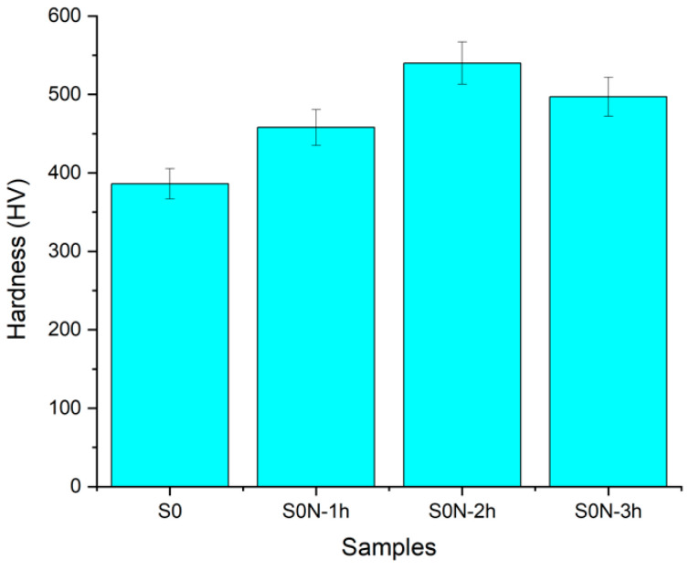 Figure 7