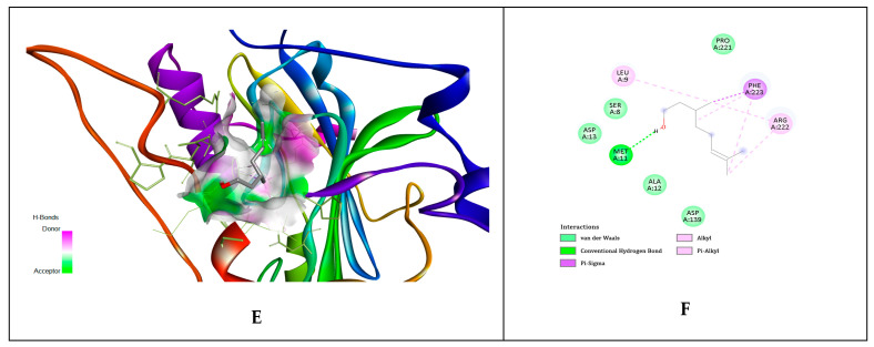 Figure 9