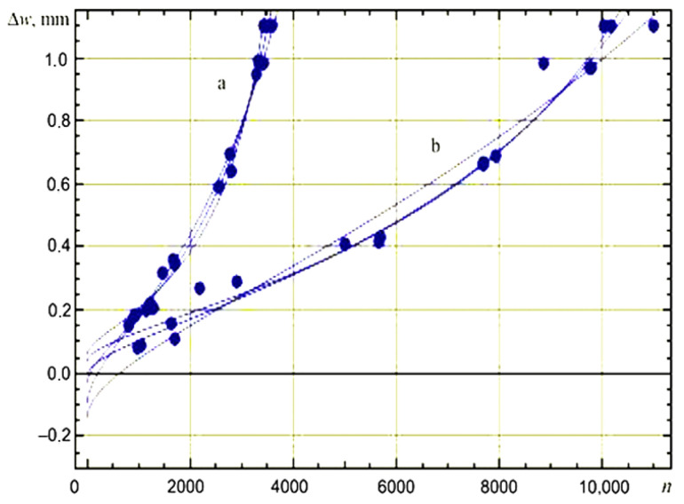 Figure 8