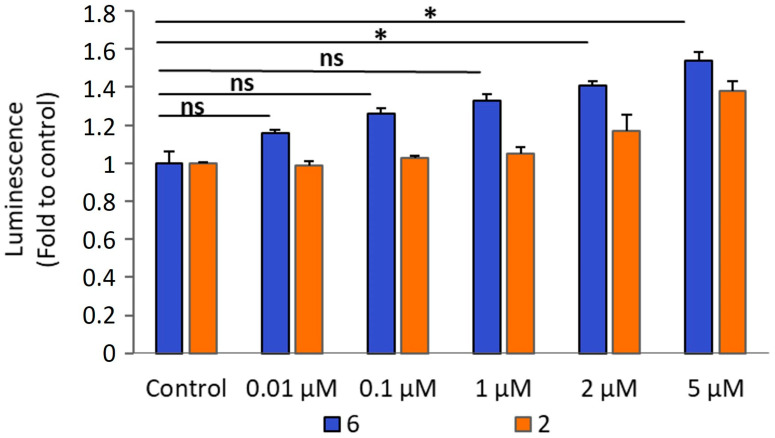 Figure 9