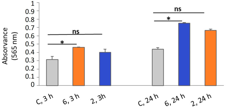 Figure 10